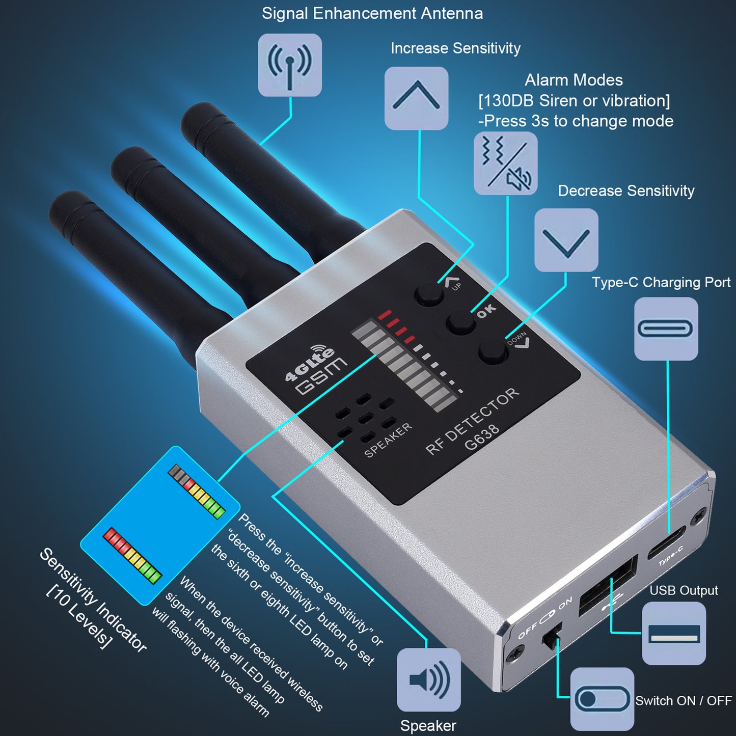 Wireless Infrared camera Detector – Quick Privacy Protection